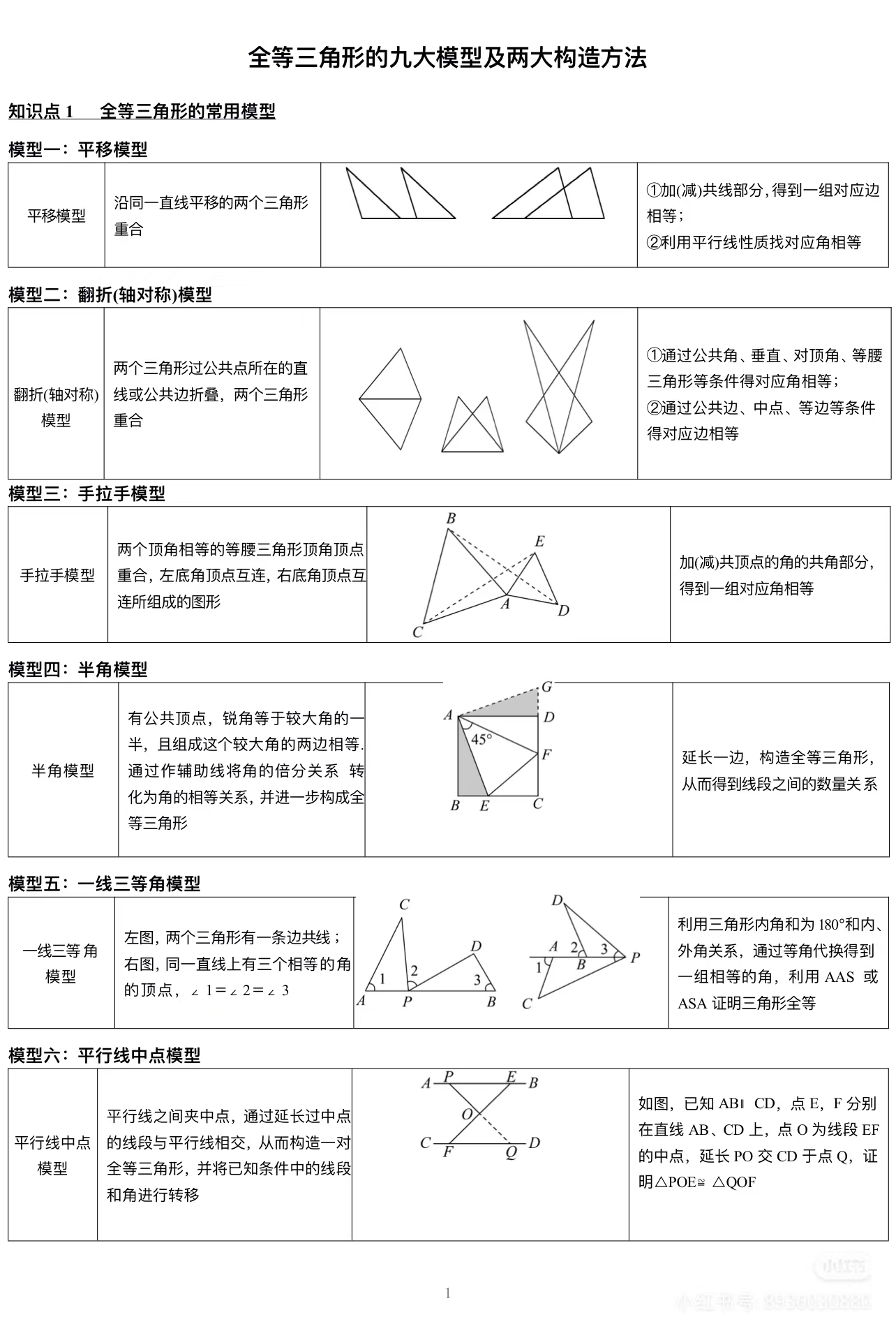全等三角形九大模型总览