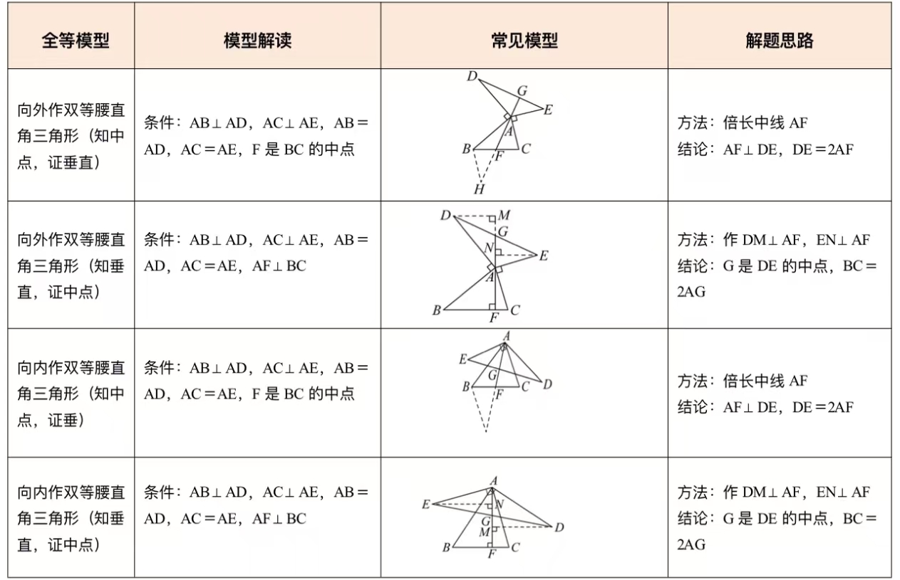 婆罗摩笈多模型原版