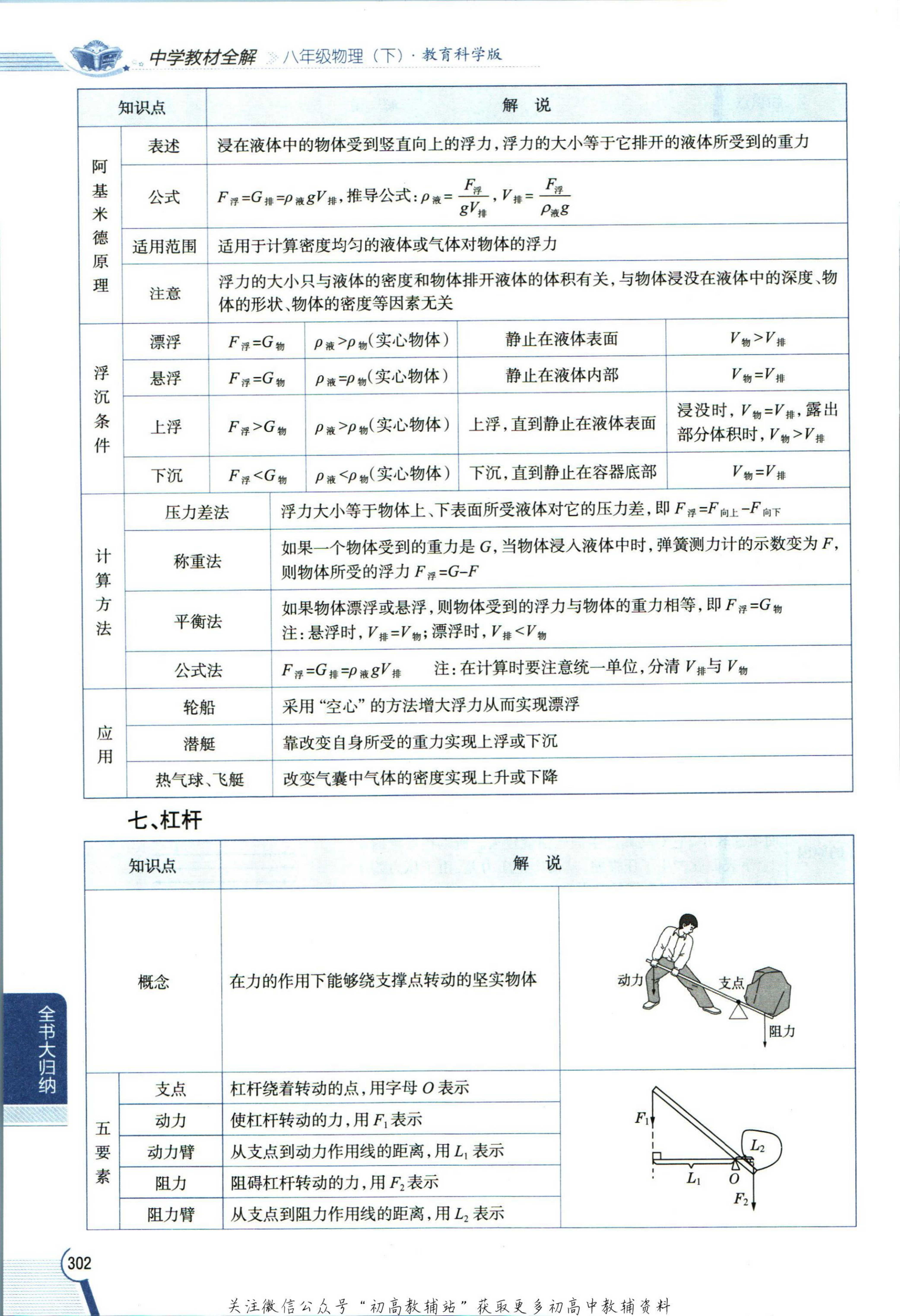 教材第310页